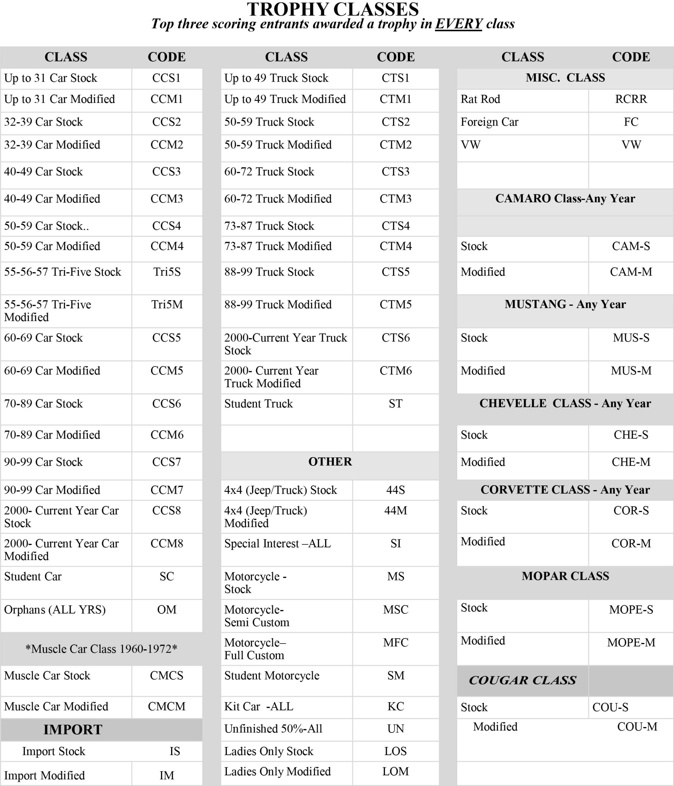 Mounds-Car-Show-Trophy-Classes Oklahoma Car Shows Trophy Classes