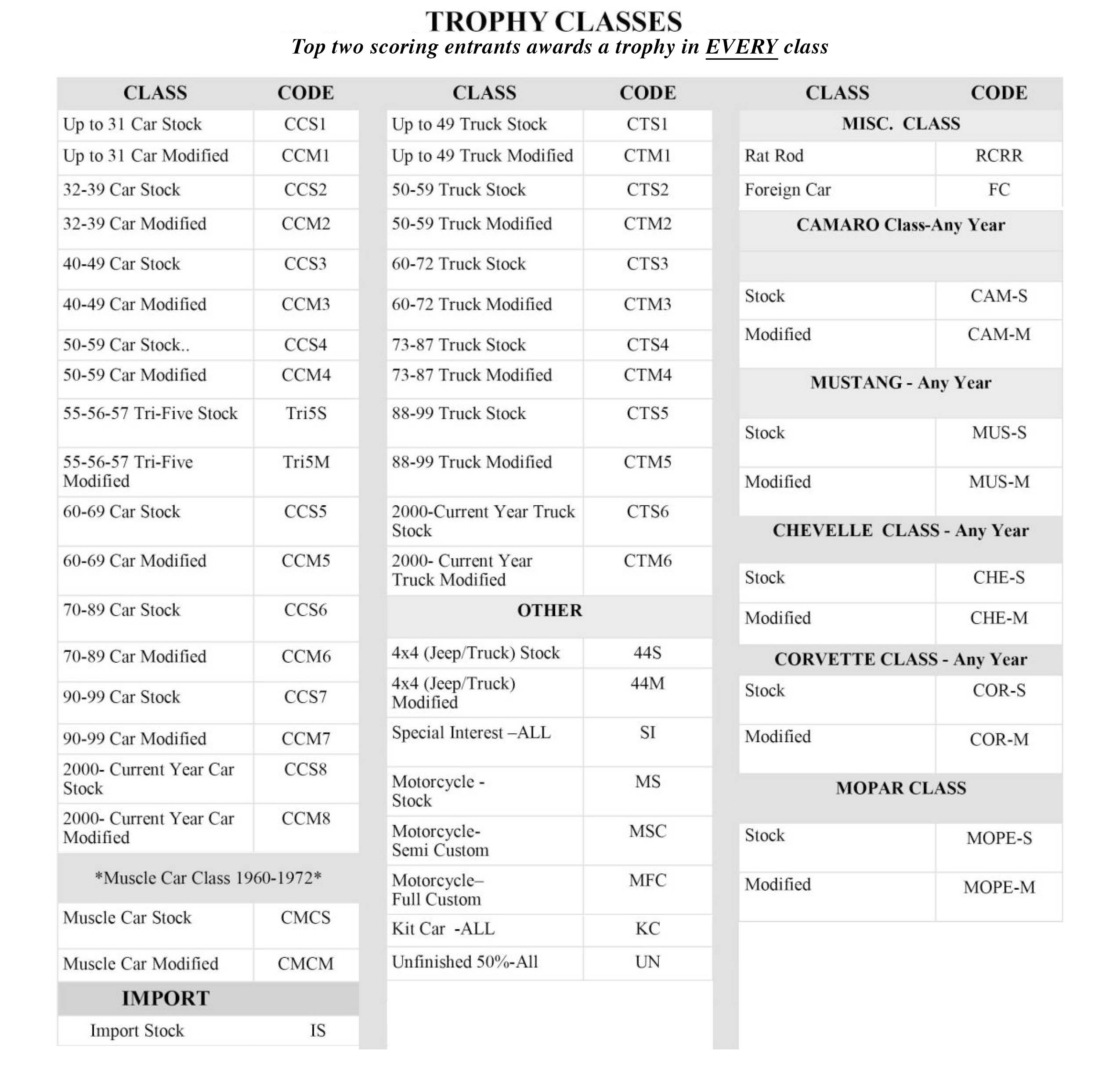 Car-Classes-Updated-r2 Black Gold Car Show Trophy Classes